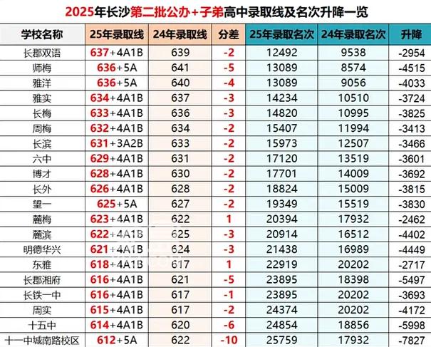 “长郡双语”要建一所新高中！就在“深业沙河城”的旁边！