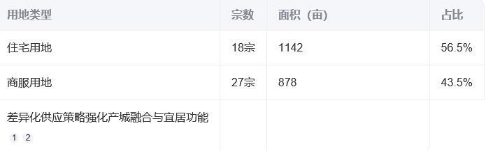海口2020亩土地重磅入市 自贸港封关前奏激活投资热潮
