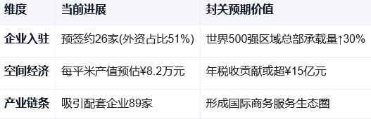 以百米冲刺擎起自贸港新地标
