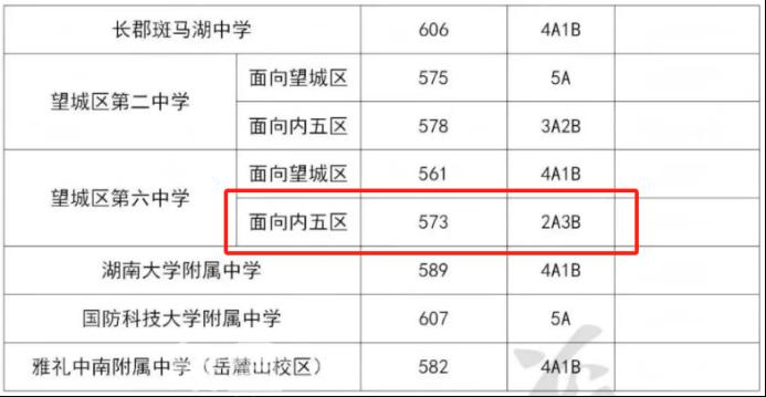 2025年长沙公办普高率大幅提升！59%左右！