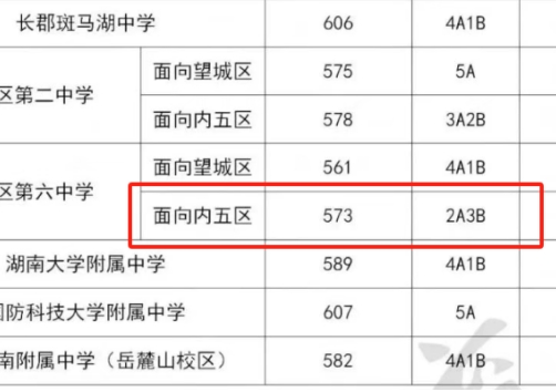 2025年长沙公办普高率大幅提升！59%左右！