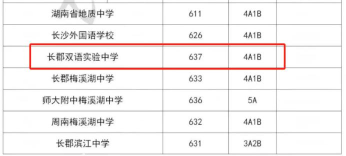 长郡双语将新建一所高中，位于开福城北、苏托垸板块！