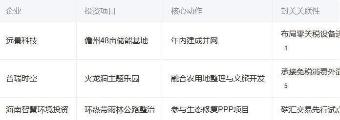 海南封关前最大规模土地招商：131个项目引资本角逐自贸港建设机遇