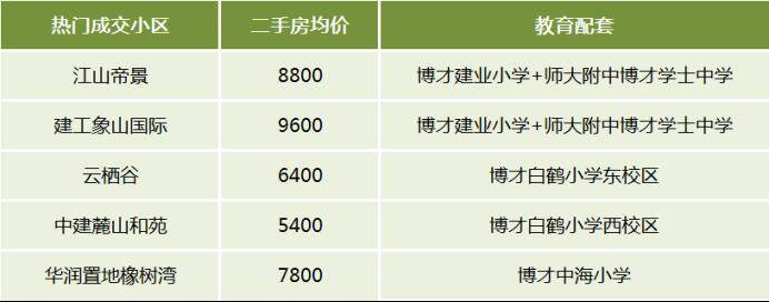 盘点近期长沙二手房十大热门片区！高铁、月亮岛、浏阳河东····