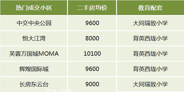 盘点近期长沙二手房十大热门片区！高铁、月亮岛、浏阳河东····