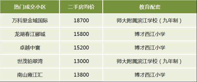 盘点近期长沙二手房十大热门片区！高铁、月亮岛、浏阳河东····