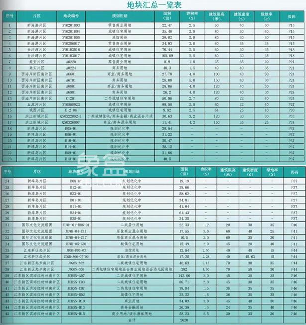 海口超2000亩优质地块全球招商 自贸港封关前夕引爆投资热潮