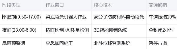 智能赋能与民生温度：海口南大立交桥改造工程的双重革新