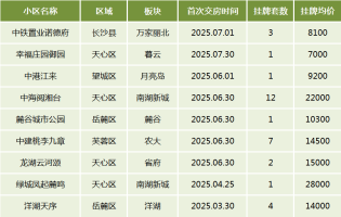 二手房市场上新！长沙这些刚交房的楼盘已有挂牌在售！阅湘台、桃李九章···
