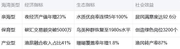 以一湾一策：海口全域美丽海湾的生态实践