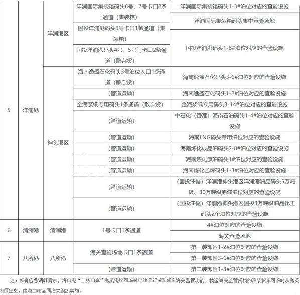 海南自贸港10个二线口岸封关倒计时启动 百日攻坚打造开放新标杆
