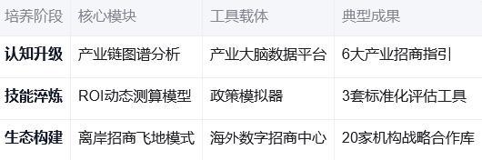 以人才链激活产业链 三亚中央商务区构建千亿级产业生态圈