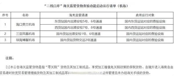 海南自贸港10个二线口岸封关倒计时启动 百日攻坚打造开放新标杆