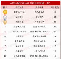上周长沙新房卖了428套！省府南大平层“鑫远融泽府”推特价房仅8字头！