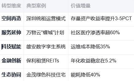 存量时代新坐标：房地产"两个转向"实践指南‌
