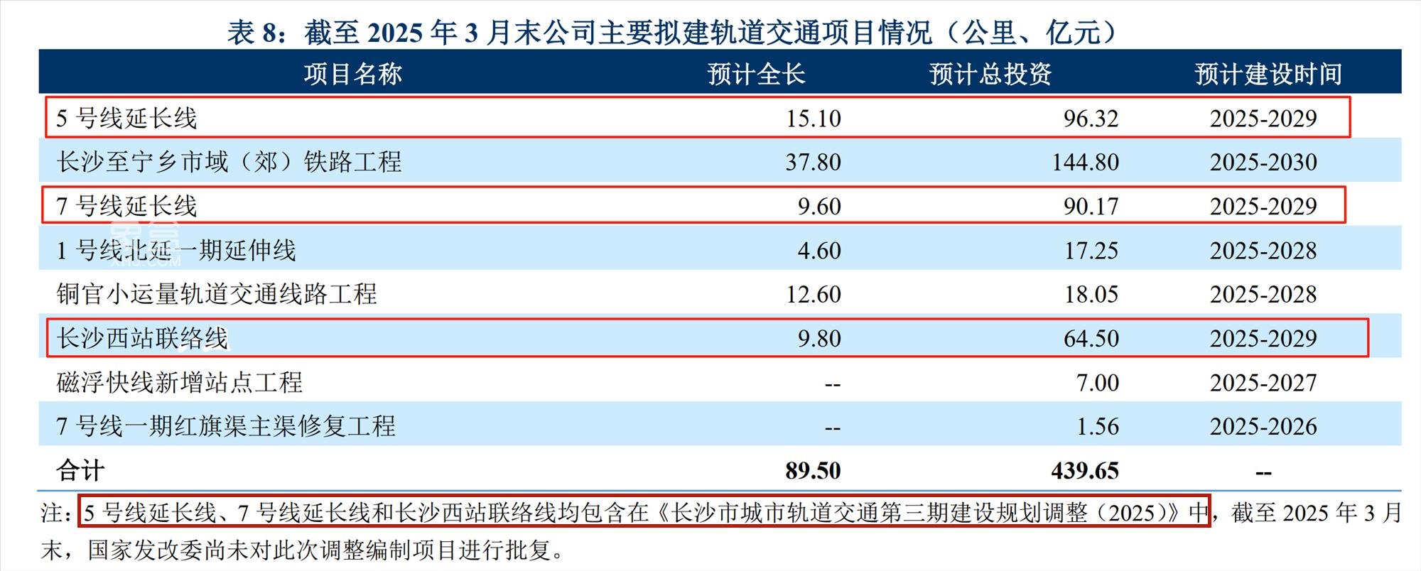 重磅！地铁6号线支线（西站联络线）竟已低调开工！（干货分享，建议看完）
