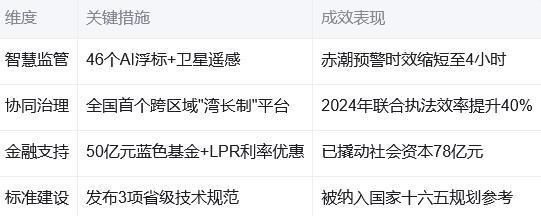 向海图强：海口美丽海湾建设的战略路径与实践创新