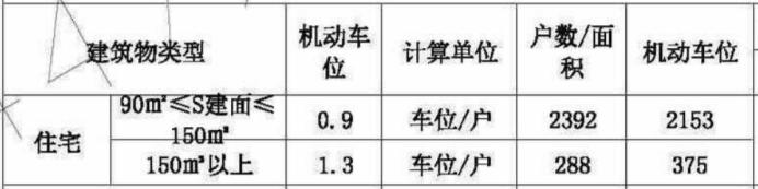 芙蓉区最东边惊现38万方大盘，地铁口、建投打造，紧邻子弟学校！