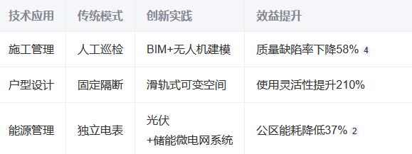 三亚安居房建设白皮书：1500套民生工程背后的城市温度与科技密码‌