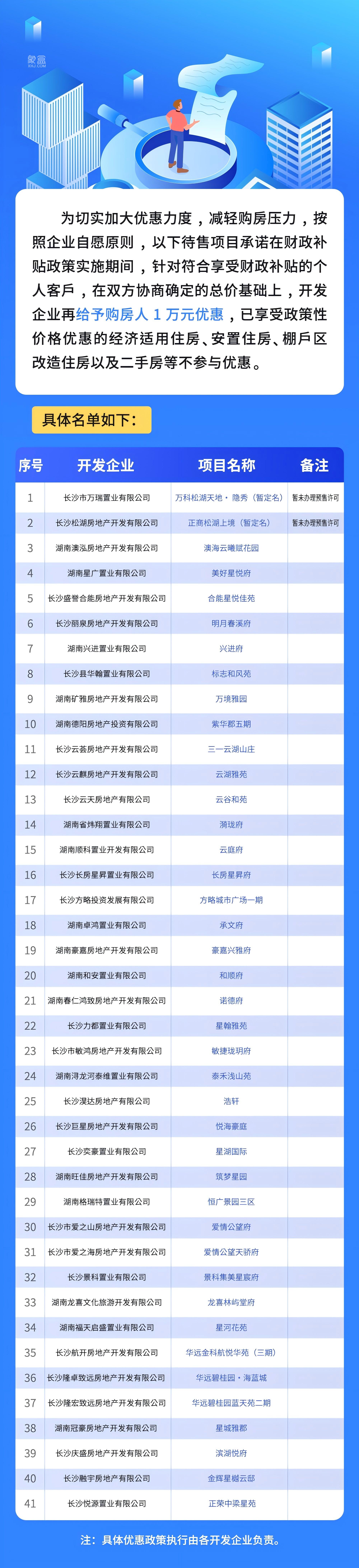 8月14-12月31日长沙县买新房“双补贴”新政，最高2万元综合优惠！