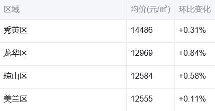 海口房价2025最新价格 2025海口最新房价更新