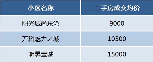 万科、明昇、阳光城，高铁板块3大“双书包”小区对比，哪个更胜一筹！
