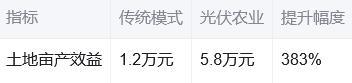 战略价值：县域经济2.0的时代坐标