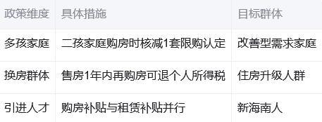 海南房地产新政解读：精准调控激活市场活力