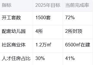 从"住有所居"到"住有优居"——三亚安居工程的进阶之路