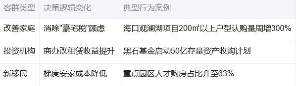 制度破壁：海南房地产分类标准取消的深层变革