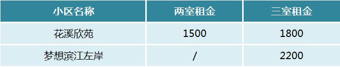 【开学季】长沙四大名校（含新校区）周边陪读租房推荐！