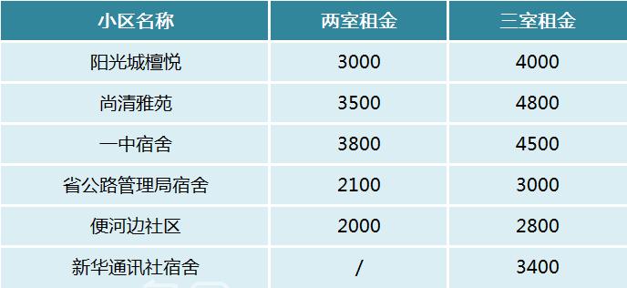 【开学季】长沙四大名校（含新校区）周边陪读租房推荐！