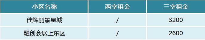 【开学季】长沙四大名校（含新校区）周边陪读租房推荐！