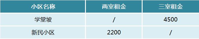 【开学季】长沙四大名校（含新校区）周边陪读租房推荐！