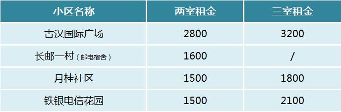 【开学季】长沙“五小名校”高中周边陪读租房盘点！