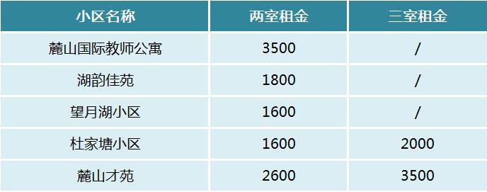 【开学季】长沙“五小名校”高中周边陪读租房盘点！
