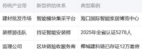 政策革新：从"毛坯交付"到"数字生态"的跨越