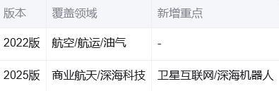 海南自贸港个税新政：精准滴灌高端人才的制度创新
