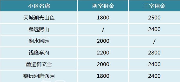 【开学季】长沙“五小名校”高中周边陪读租房盘点！