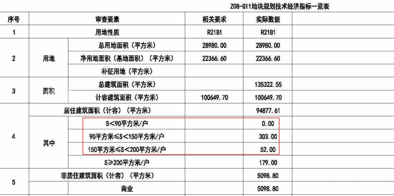 市中心来新盘了！紧邻五一广场，11栋住宅！
