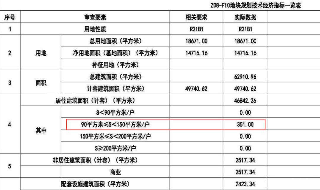 市中心来新盘了！紧邻五一广场，11栋住宅！