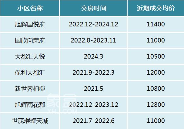 更靠近主城区的次新板块！树木岭“次新小区”扎堆、成交火热！