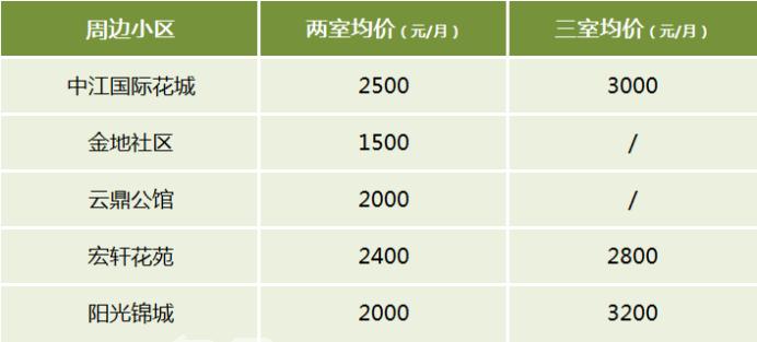 【开学季】长沙高中陪读租房推荐：六中、十一中、十五中、二十一中！