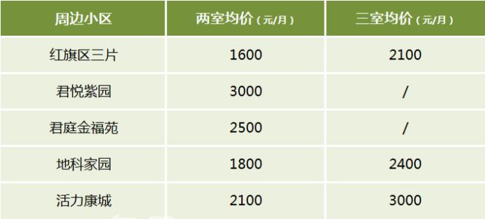 【开学季】长沙高中陪读租房推荐：六中、十一中、十五中、二十一中！