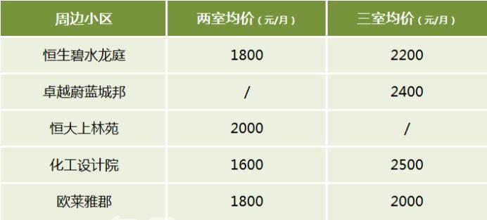 【开学季】长沙高中陪读租房推荐：六中、十一中、十五中、二十一中！