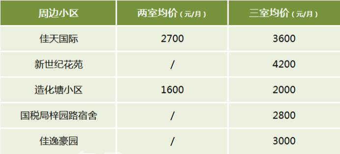 【开学季】长沙高中陪读租房推荐：六中、十一中、十五中、二十一中！