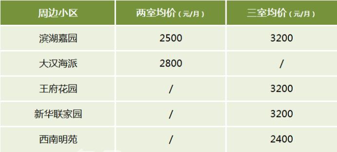 【开学季】长沙高中陪读租房推荐：六中、十一中、十五中、二十一中！