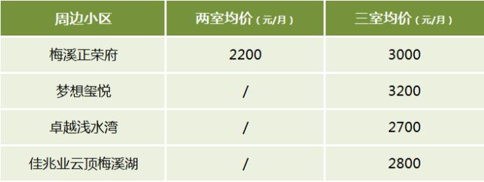 【开学季】长沙高中陪读租房盘点：师梅、长梅、周梅、麓山梅、南雅梅！