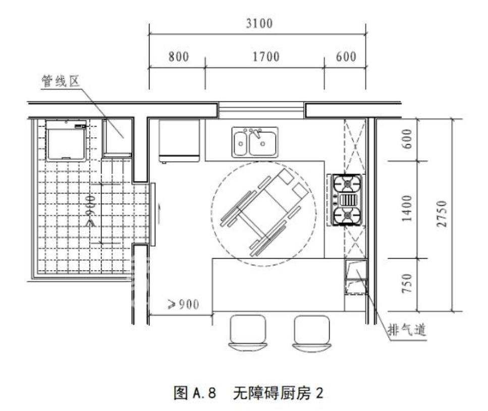 中国好房子之住宅厨房新标准解读 中国好房子之住宅厨房新标准解读