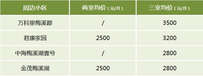 【开学季】长沙高中陪读租房盘点：师梅、长梅、周梅、麓山梅、南雅梅！